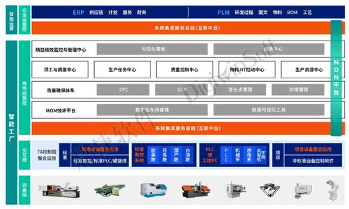 鼎捷軟件 以數(shù)字化動(dòng)力，驅(qū)動(dòng)汽配企業(yè)逆勢成長與轉(zhuǎn)型
